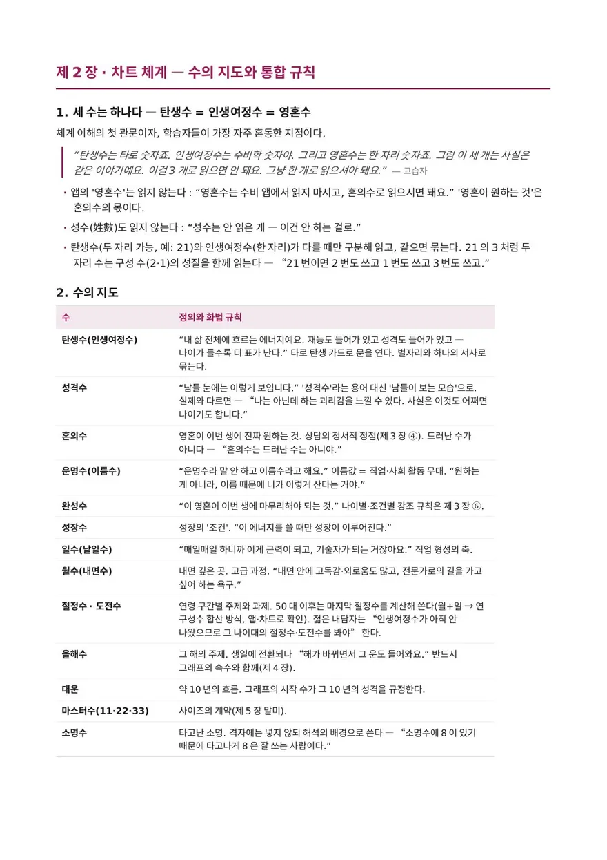 수비학 상담 매뉴얼 3쪽